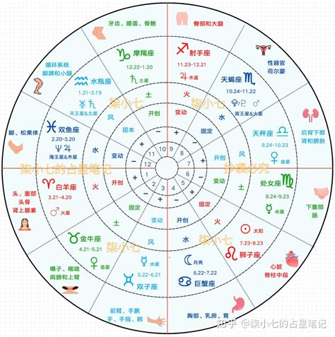 星座命盤上升|星座命盘：免费查询个人星盘的太阳月亮上升星座等